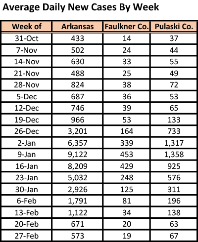 /uploadedimages/News/News_Releases/20220304-5 ADH avg cases table.png